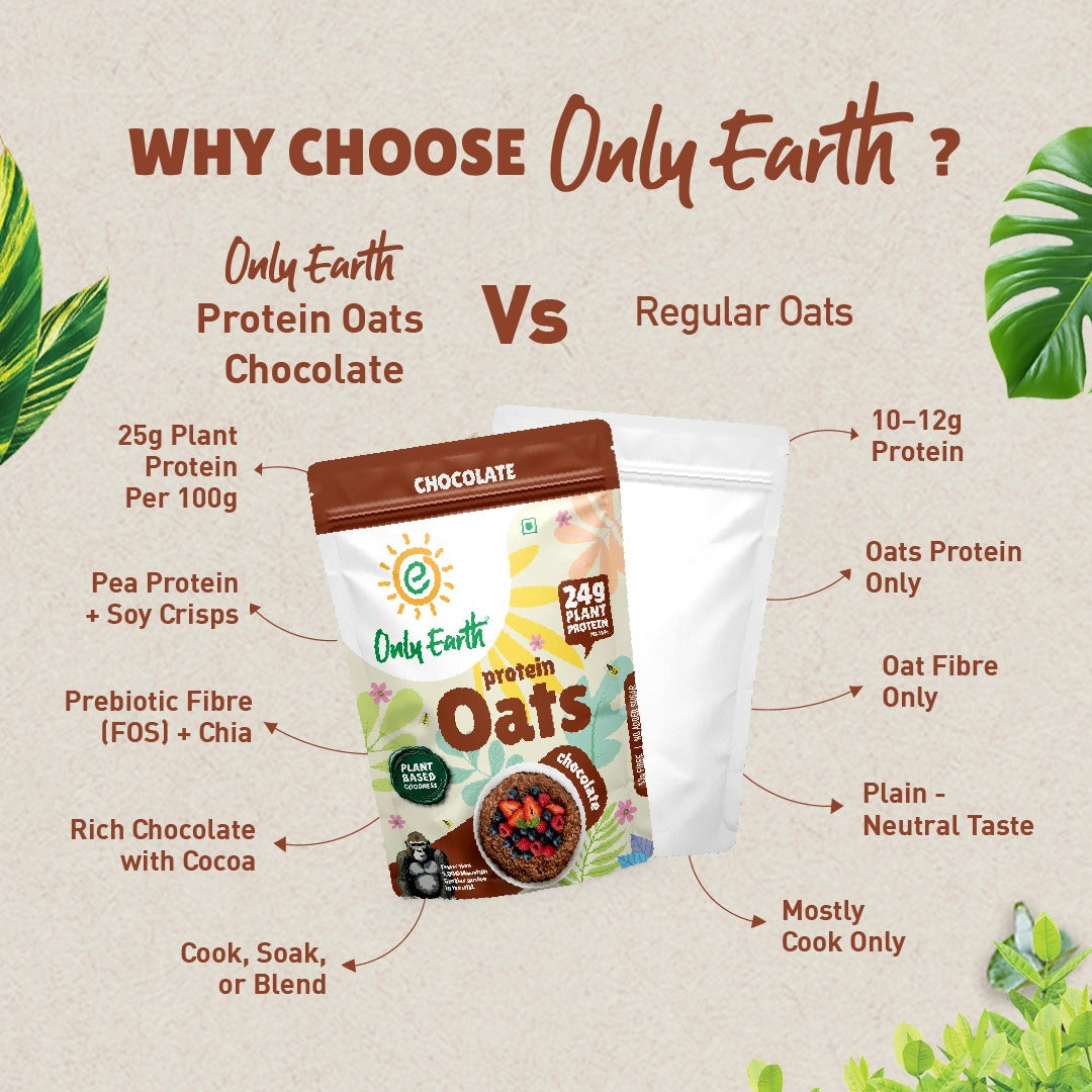 24g Protein Oats - Chocolate - 350 g