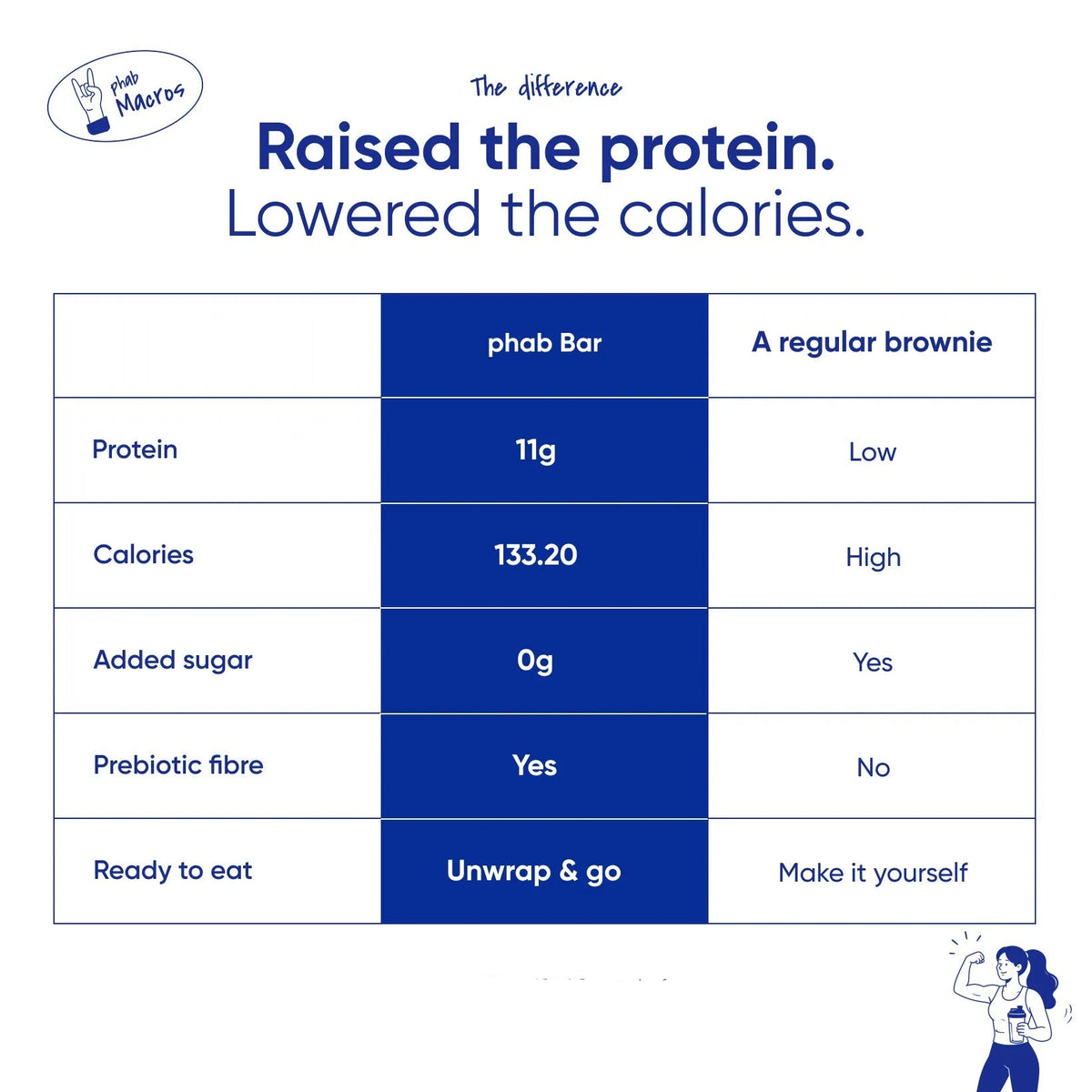 Phab 11g Protein Bar - Strawberries & Greek Yogurt - 35 g