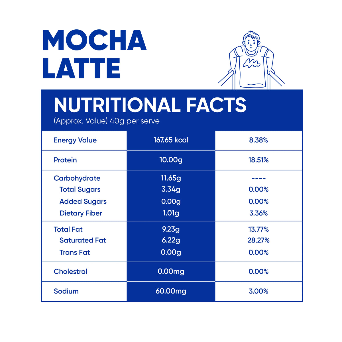 Phab 10g Protein Millet Wafer Bar - Mocha Latte - 40 g